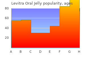 buy levitra oral jelly 20mg on-line