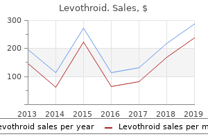 buy levothroid cheap