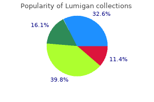 lumigan 3ml lowest price