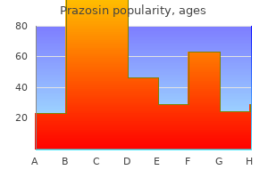 buy prazosin 5mg lowest price