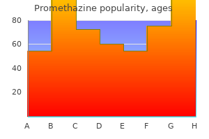 order promethazine 25mg without a prescription