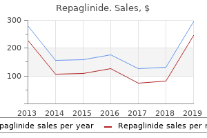 order repaglinide toronto