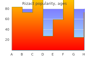 generic rizact 10mg line