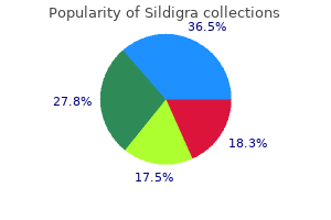 purchase 120 mg sildigra overnight delivery
