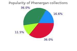 buy phenergan 25mg on-line