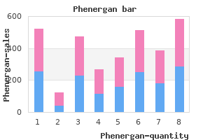 purchase phenergan 25mg otc