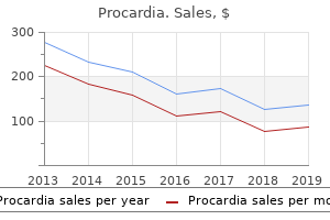 order 30mg procardia mastercard