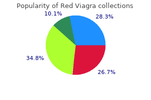 discount red viagra 200 mg free shipping