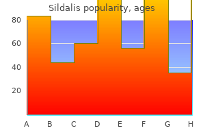 purchase cheapest sildalis and sildalis