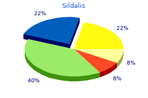 buy sildalis 120 mg overnight delivery