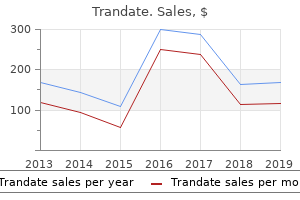 purchase 100 mg trandate free shipping