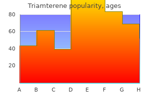 best order triamterene