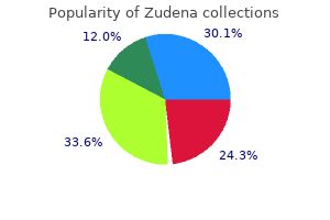 generic zudena 100mg on-line
