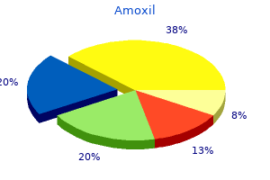 purchase amoxil 650mg visa