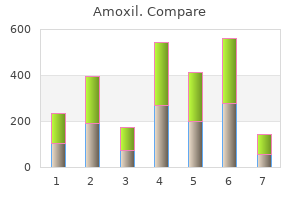 amoxil 250mg free shipping