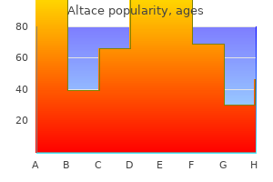 generic 10mg altace amex