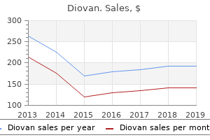 order diovan 160mg otc