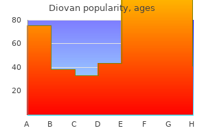 best order diovan