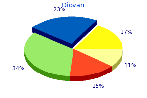 buy diovan 80 mg without a prescription