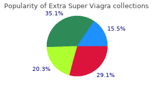 purchase extra super viagra from india