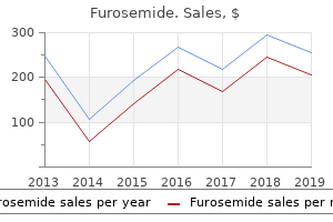 purchase furosemide in india