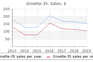 purchase ginette-35 2 mg
