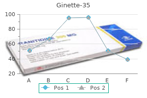 buy ginette-35 2 mg cheap