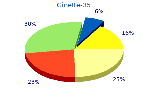 buy genuine ginette-35 online