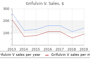 discount 250mg grifulvin v mastercard