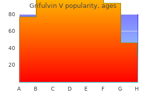 buy cheap grifulvin v 250mg online