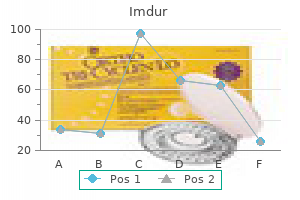 cheap imdur 20mg on-line