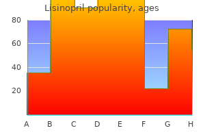 lisinopril 10 mg