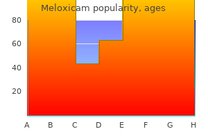 order meloxicam visa