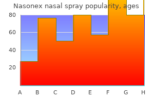 buy cheapest nasonex nasal spray and nasonex nasal spray