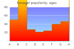 purchase renagel cheap