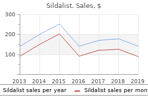 purchase sildalist without a prescription