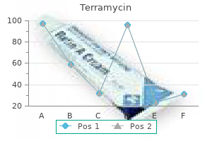 purchase terramycin 250mg mastercard