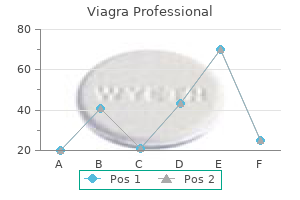 proven 100 mg viagra professional