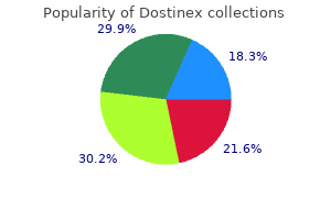 buy generic dostinex 0.25 mg on-line