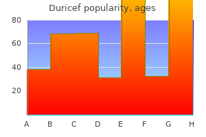 duricef 250mg without a prescription