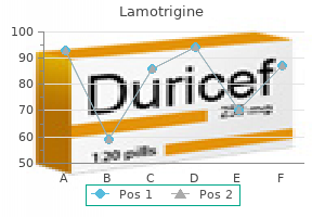 buy lamotrigine with paypal