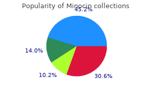 discount generic minocin uk