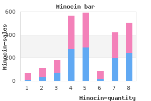 order minocin 50mg free shipping