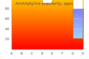 purchase amitriptyline 50mg without prescription