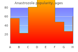 buy generic anastrozole online