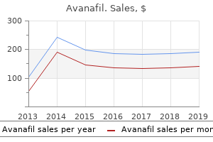 purchase avanafil canada