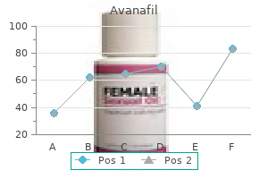 avanafil 200 mg for sale