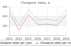 best order for clozapine