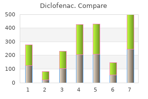 buy cheap diclofenac 100mg online