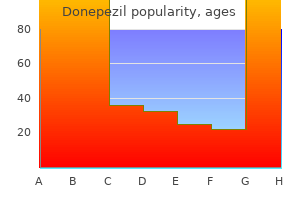 5mg donepezil otc